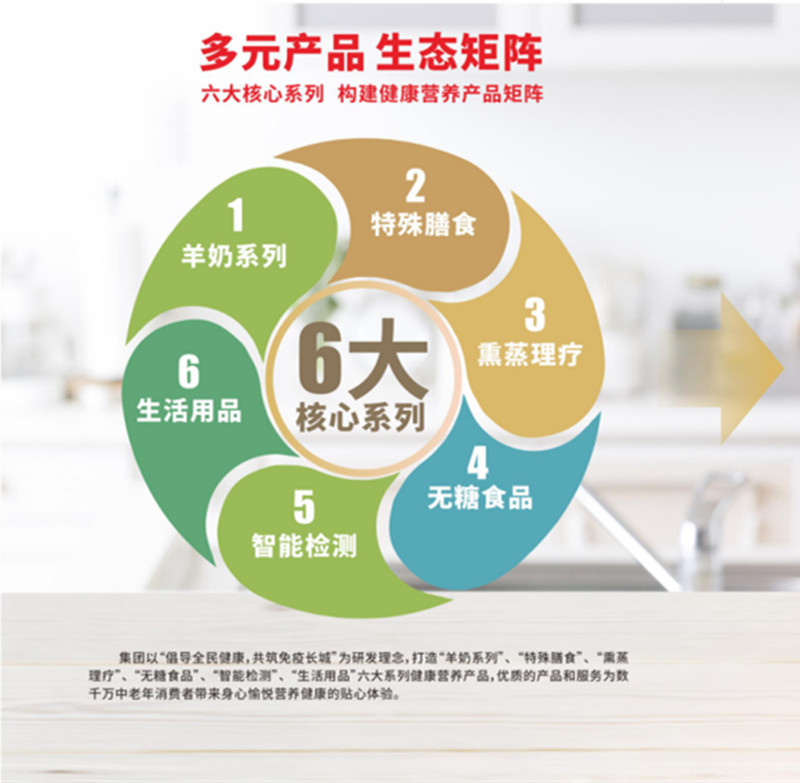 孝當(dāng)先產(chǎn)品 孝當(dāng)先產(chǎn)品